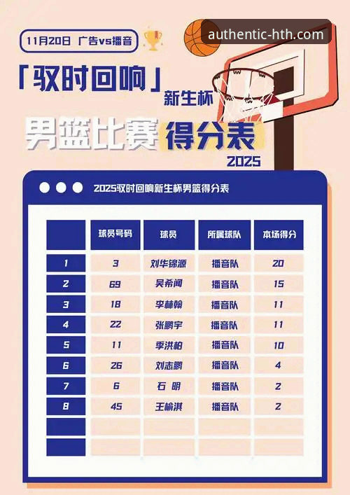 从上海12连胜看团队篮球的3个关键要素：华体会体育平台专业赛事解析