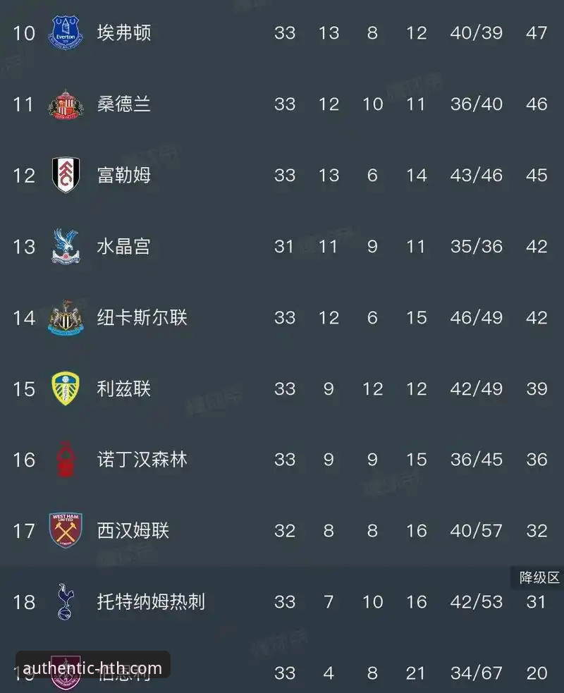 华体会官网打不开怎么办 英超5月历史积分榜揭示的3个关键趋势:阿森纳领跑,但曼城才是真正赢家?